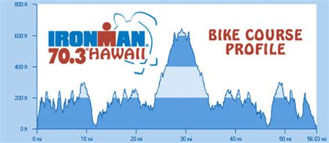 ironman 70.3 hawaii|ironman 70.3 hawaii results.